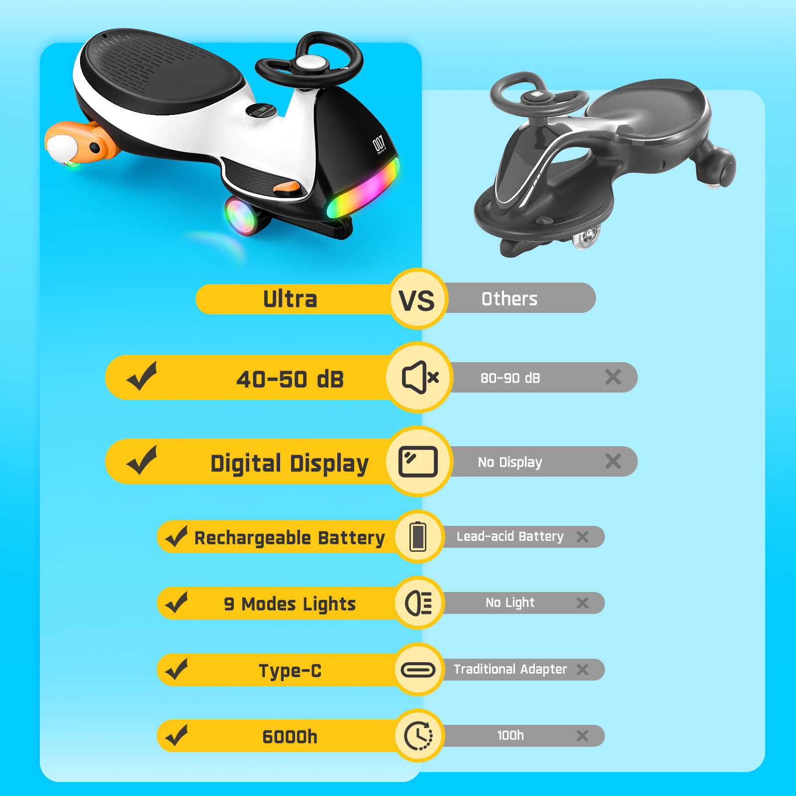 FanttikRide N7 Ultra Elektrisches Kinderauto mit Pedal, Kinder Auto, MagicMute Motor, 2 Geschwindigkeiten, 9 Farbmodi, Digitalanzeige, Bluetooth, für Kinder ab 3 Jahren, 68KG, Pinguin Schwarz