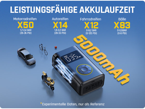 Fanttik X9 Pro Tragbare Elektronische Luftpumpe für Motorrad, 27s schnell aufblasen Elektrische Kompressor mit digitalem Reifendruckmesser, 150psi -Reifenfüller für Elektrofahrrad, Kompakt Auto, Ball
