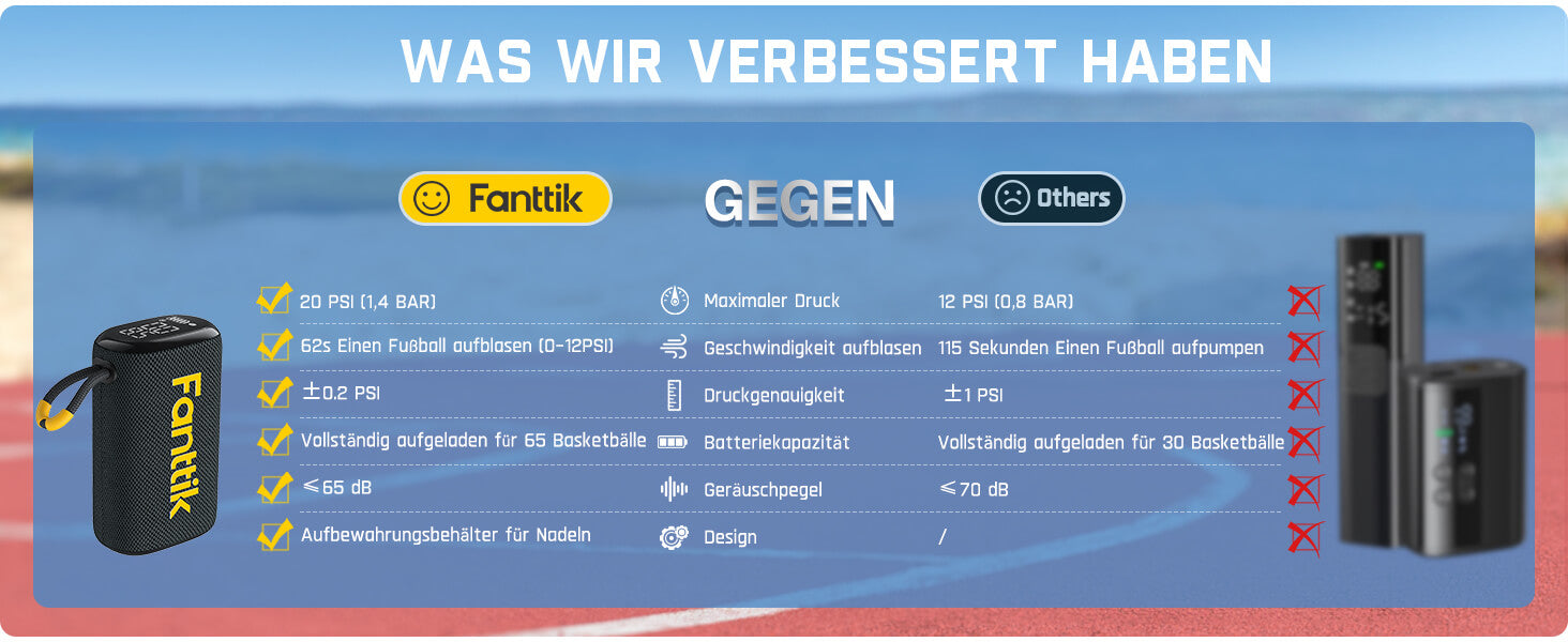 Fanttik X8 Nano Elektrische Ballpumpe, Ultraschnelles Aufpumpen für Sportball, Tragbare Luftpumpe mit Präziser Digitaldruck und LCD-Display für Basketball, Fußball, Volleyball, Rugby