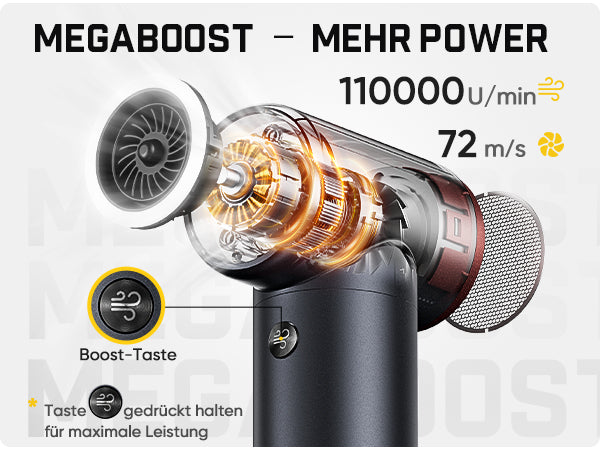 Auf diesem Bild wird die MEGABOOST-Leistungsfunktion des Fanttik B11 Pro gezeigt. Der bürstenlose Motor erreicht bis zu **110000 Umdrehungen pro Minute**, die maximale Luftgeschwindigkeit beträgt **72 m/s**. Über die separate Boost-Taste lässt sich der Turbo-Modus aktivieren: Halten Sie die Taste gedrückt, um die volle maximale Leistung freizusetzen und hartnäckigen Schmutz kraftvoll wegzublasen.