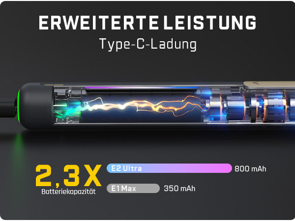 Fanttik E2 Ultra 3.7V Mini Elektro Schraubendreher Set, 50 in 1 Magnetische Präzisions-Schraubendreher Kit, Max 0.6N.m, 5/32 Zoll Sechskant, Geeignet für Reparatur für iPhone,Laptop, Brillen, Uhren