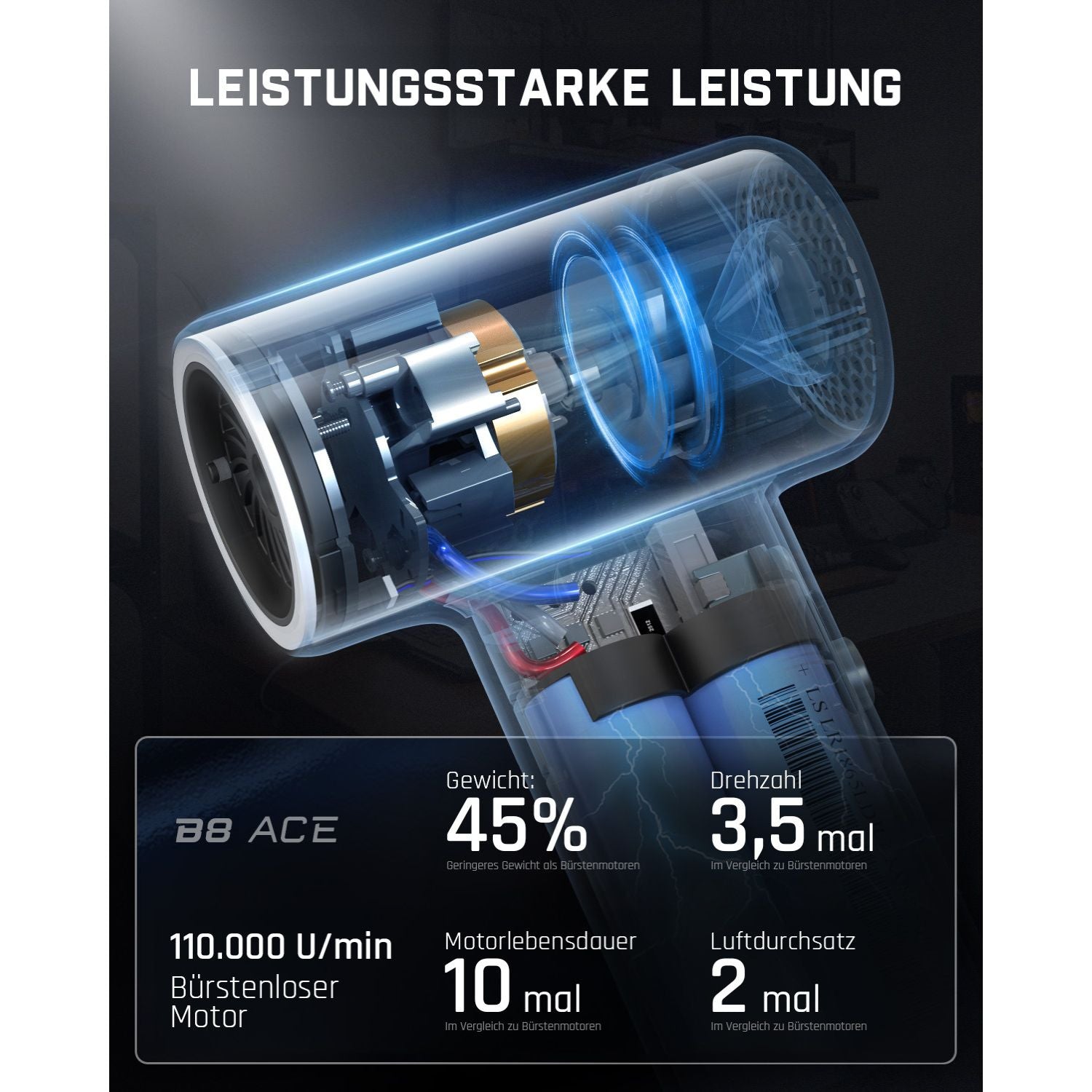 Fanttik B8 Ace Elektrische Staubgebläse Druckluftspray, 110000 U/min, Druckluft Compressed Air Duster mit 2600mAh Akku, Reinigungsbürste, LED-Licht, Staubgebläse für Tastatur, PC-Gehäuse, Schrank