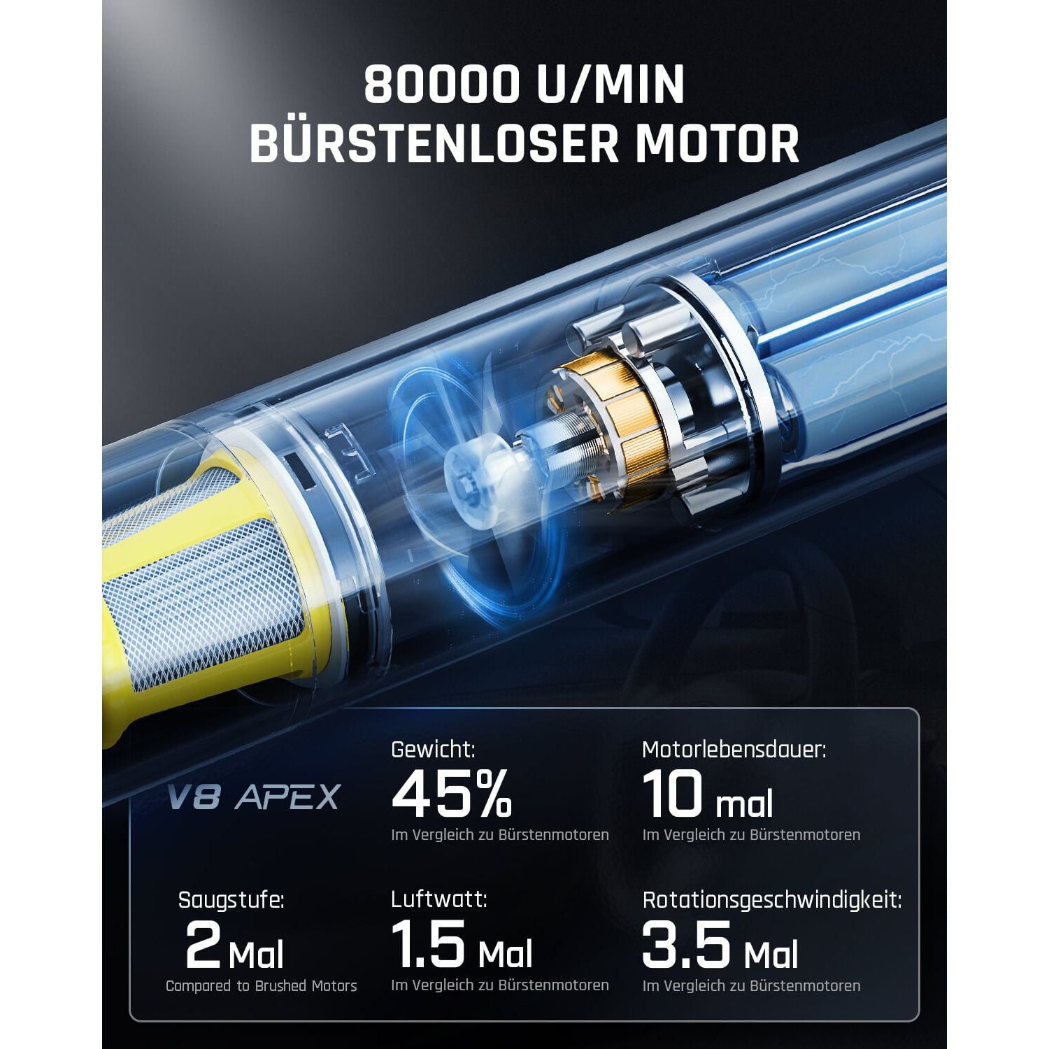 Fanttik Slim V8 Apex Akku-Autostaubsauger mit hoher Leistung, 19000 Pa/45 AW, RobustClean™-Handstaubsauger 4-in-1-Mini-Luftgebläsepumpe, Tragbarer Staubsauger für Auto und Zuhause