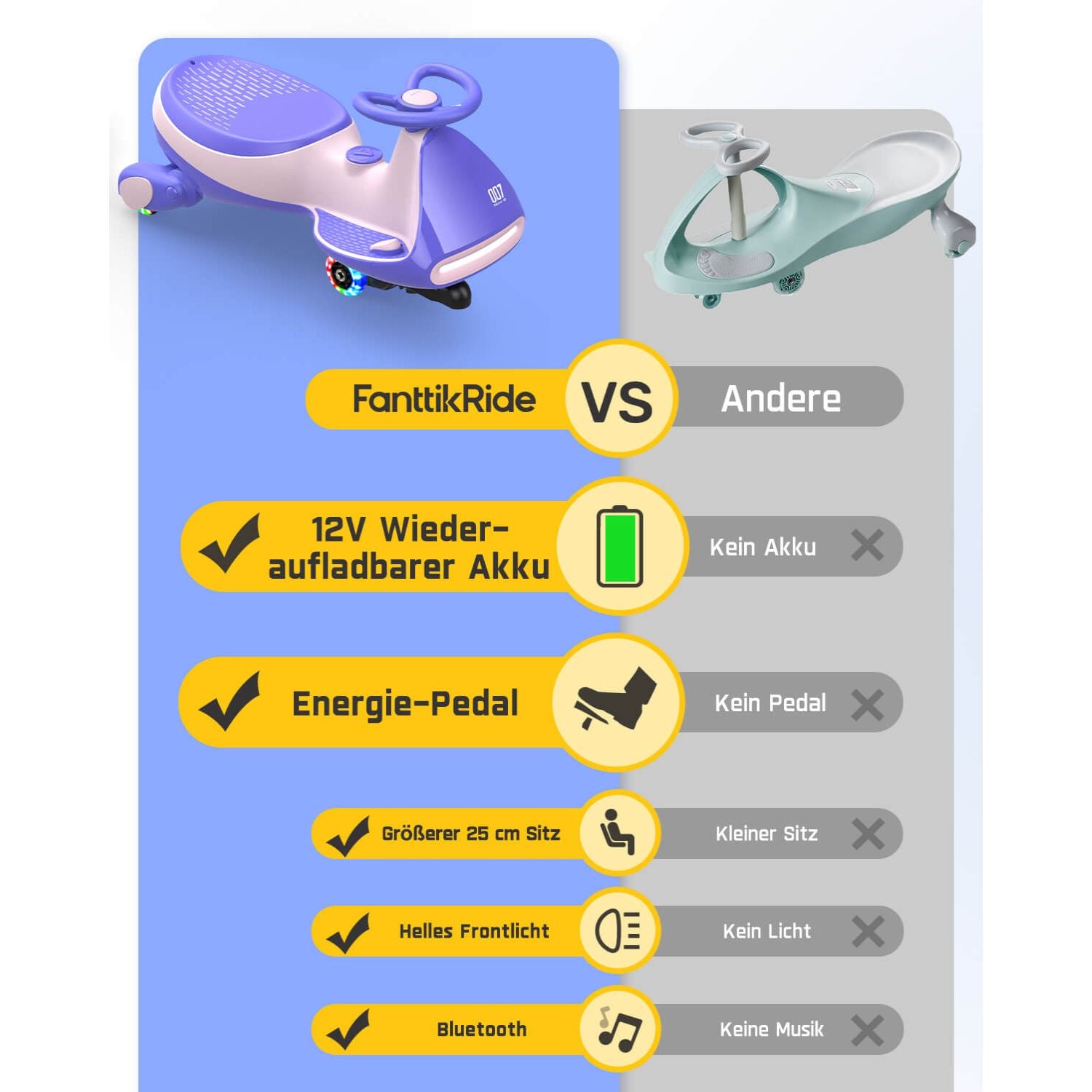 FanttikRide 12V N7 Pro Kinder Elektroauto, Elektrisches Rutschauto mit Pedal, Typ C aufladbar Batterie Kinder Auto, 2 Geschwindigkeit Kippschutz Leuchtende Räder, Bluetooth, für Kind ab 3 Jahren, Rosa