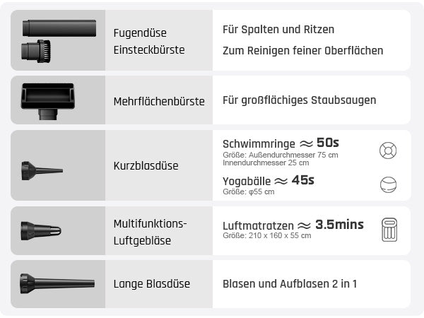Fanttik Slim V10 Mix Kabelloser Auto-Staubsauger, 4-in-1 Handstaubgebläse, Smart-LED-Farbdisplay, 16 kPa Starke Saugleistung, tragbarer Mini-Staubsauger für Auto, Büro & Tastaturen