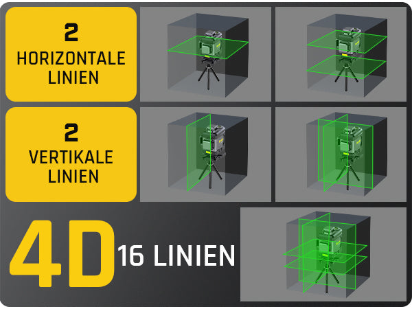 Fanttik D16 APEX Kreuzlinienlaser Grün 4x360°, 16 Linien Selbstnivellierender Linienlaser mit LED-Bildschirm, 5200 mAh Batterie Wiederaufladbar, Impulsmodus, Magnetische Unterstützung