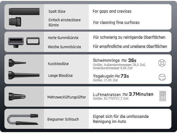 Fanttik Slim V10 Apex Kabelloser 4-in-1 Auto & Mini-Handstaubsauger mit 19000 Pa Saugkraft, Smarter Digitalanzeige und 2 Saugmodi für Auto, Büro & Tastaturen