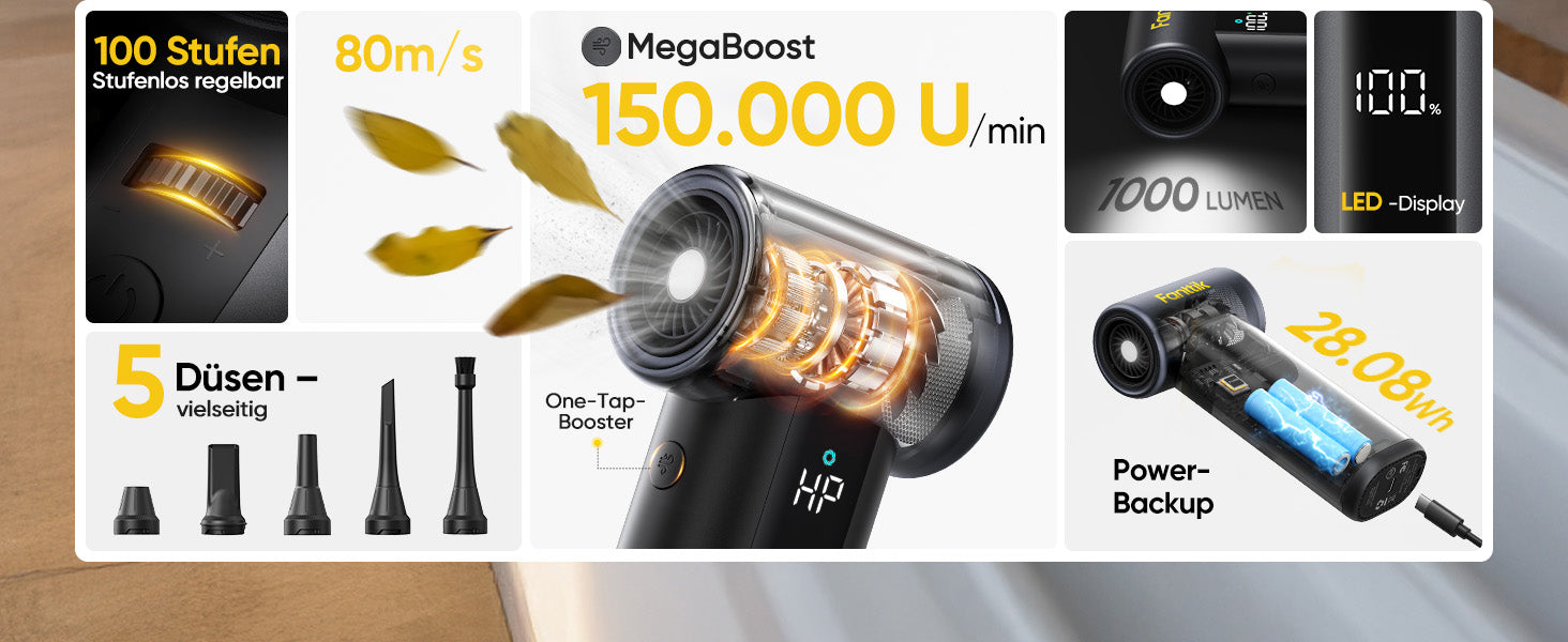 Übersicht aller zentralen Produktmerkmale auf einen Blick
1. Bis 80 m/s Windgeschwindigkeit
2. MegaBoost One‑Tap‑Booster, Motor mit 150.000 U/min
3. 100 Stufen stufenlos regelbare Gebläseleistung
4.Integriert1000‑Lumen‑LED‑Leuchte
5. Klares LED‑Display mit Akkustandsanzeige
6. 5 unterschiedliche Düsen für vielfältige Einsatzzwecke
7. Akku mit 28,08 Wh, zusätzliche Power‑Backup‑Funktion als Powerbank
