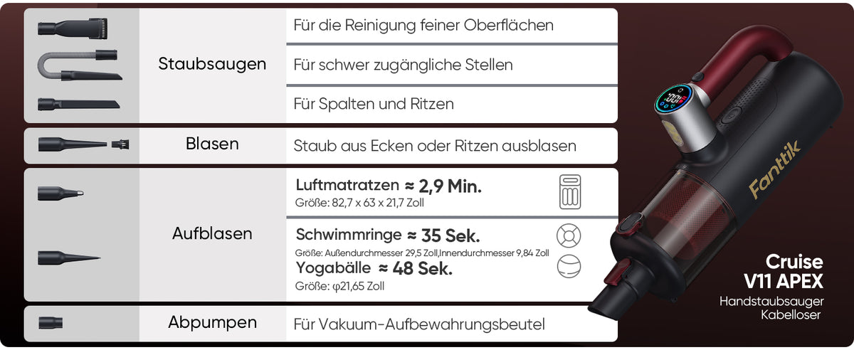 Auf dieser Abbildung wird der vollständige Lieferumfang des Fanttik Cruise V11 APEX Handstaubsaugers aufgeführt.
Im Lieferpaket enthalten sind:

1. Das Hauptgerät Cruise V11 APEX Staubsauger
2. Verschiedene Düsen und Zubehörteile: Reinigungsbürste, Vakuumsaugdüse, Aufblasdüse, Fugendüse, lange Blasdüse, Düsenbürste, 2-in-1-Breitdüse, Multifunktionsgebläse sowie ein flexibler Schlauch
3. Typ‑C Ladekabel, Bedienungsanleitung und eine Fanttik Aufbewahrungstasche.
Das umfangreiche Zubehör ermöglicht vielfältige