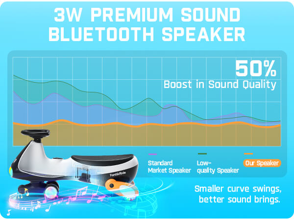 FanttikRide N7 Ultra Elektrisches Kinderauto mit Pedal, Kinder Auto, MagicMute Motor, 2 Geschwindigkeiten, 9 Farbmodi, Digitalanzeige, Bluetooth, für Kinder ab 3 Jahren, 68KG, Pinguin Schwarz