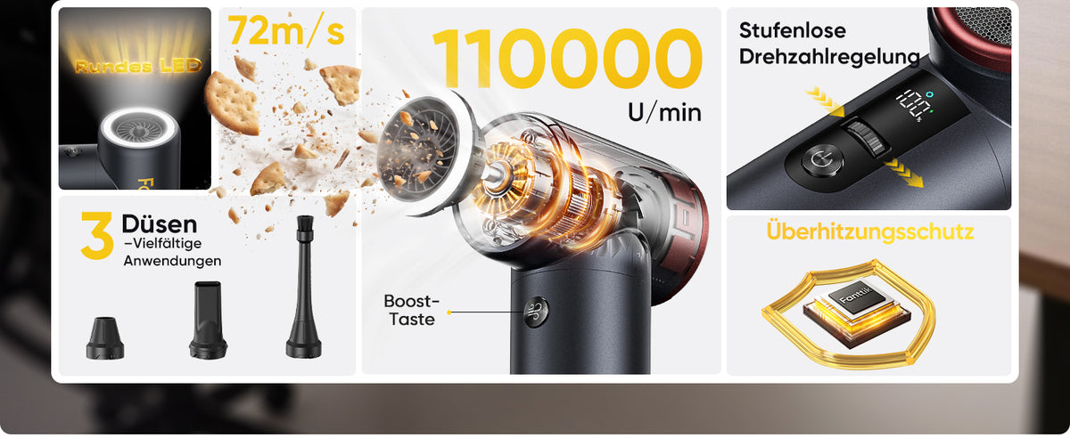 Diese Grafik fasst alle zentralen Merkmale des Fanttik B11 Pro zusammen:

- Motor: 110000 U/min, maximale Luftgeschwindigkeit 72 m/s, Boost-Taste für Turbo-Modus
- Stufenlose Drehzahlregelung
- Rundes LED‑Licht für dunkle Arbeitsbereiche
- 3 verschiedene Düsen für vielfältige Einsatzbereiche
- Eingebauter Überhitzungsschutz für sichere Nutzung